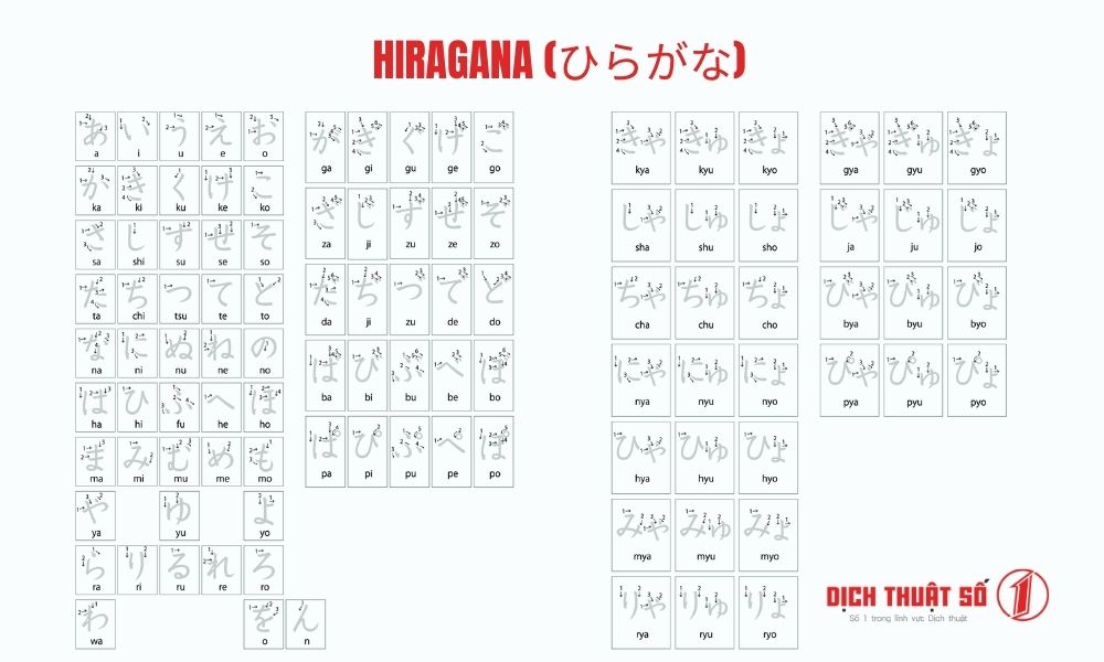 Tổng quan về bảng chữ cái tiếng Nhật đầy đủ hiragana