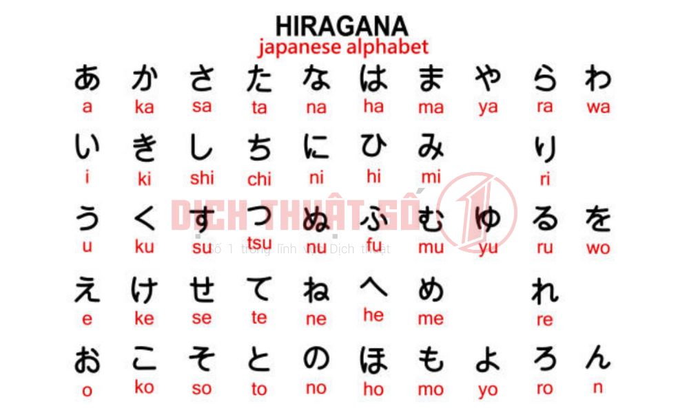 bảng chữ cái tiếng nhật hiragana đầy đủ