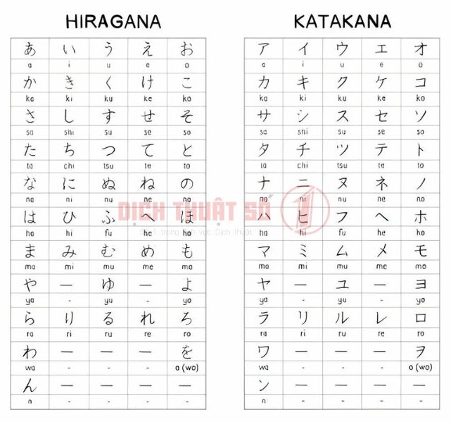 Giới thiệu về bảng chữ cái tiếng Nhật