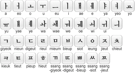 Học bảng chữ cái Tiếng Hàn