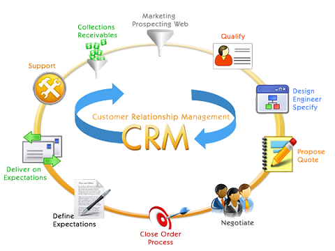 HỆ THỐNG QUẢN LÝ QUAN HỆ KHÁCH HÀNG -  No1 CRM (No1 Customer Relationship Management)