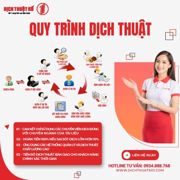 Quy Trình Dịch Thuật
