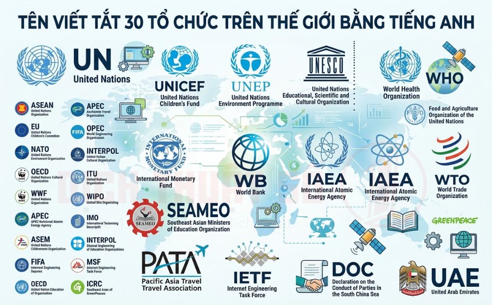 30+ Tên viết tắt các tổ chức Quốc tế bằng tiếng Anh