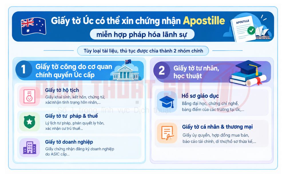 Giấy tờ Úc có thể xin chứng nhận Apostille