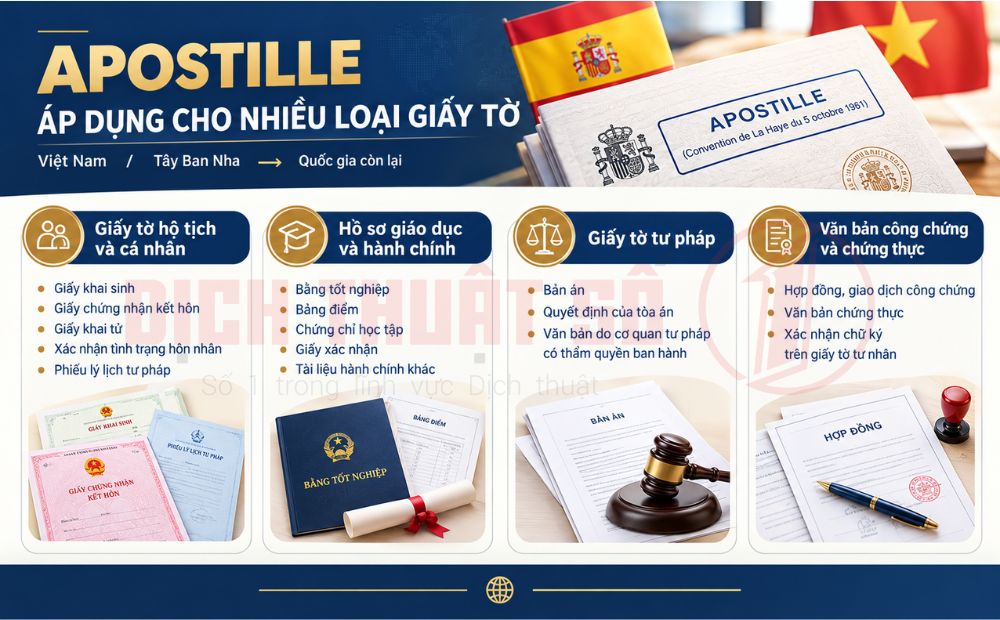 Giấy tờ chỉ cần cấp tem Apostille, miễn hợp pháp hóa lãnh sự tây ban nha