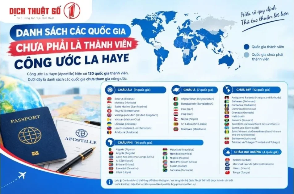 Danh sách các quốc gia chưa phải là thành viên Công ước La Haye