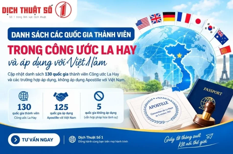Danh sách các quốc gia thành viên trong Công ước La Hay và áp dụng với Việt Nam