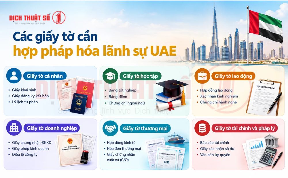 Các giấy tờ nào cần hợp pháp hóa lãnh sự UAE