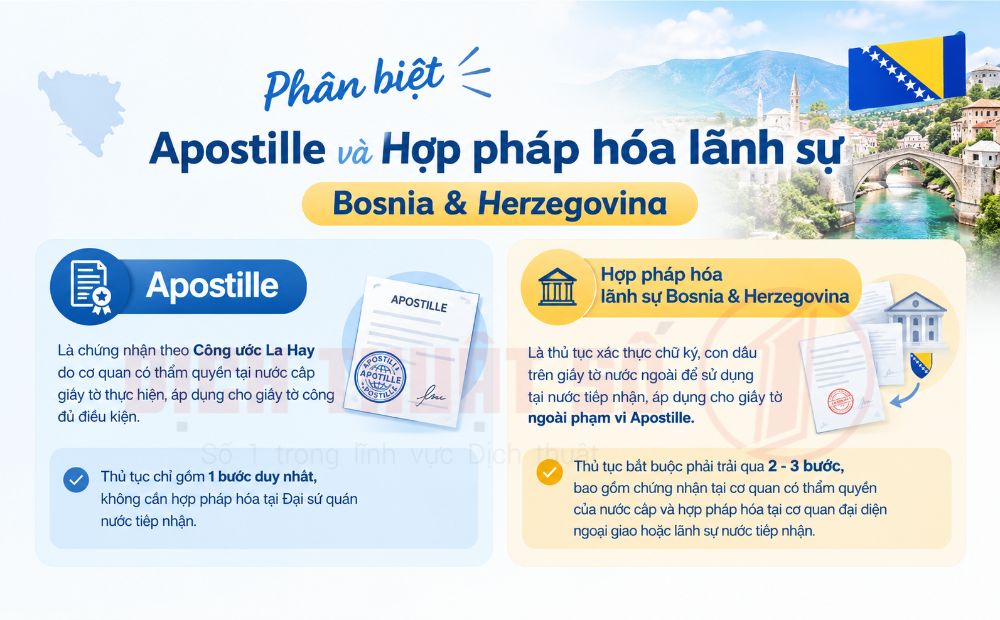 Hợp pháp hóa lãnh sự Bosnia & Herzegovina sau ngày 11/9/2026
