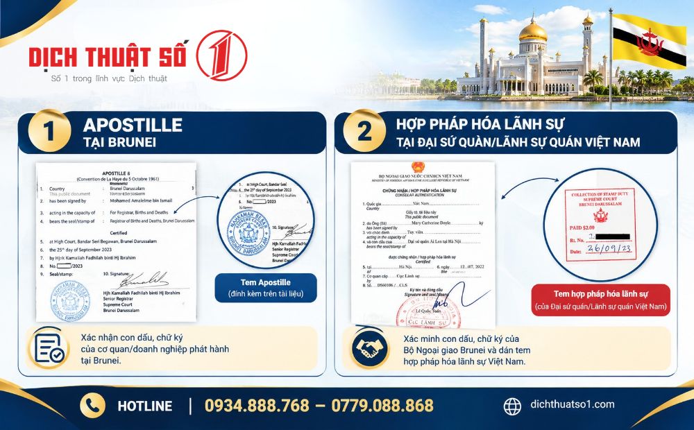 Quy định về Apostille và Hợp pháp hóa lãnh sự Brunei