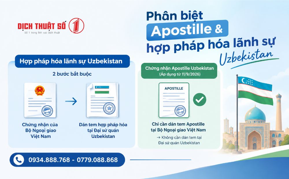Phân biệt Apostille & hợp pháp hóa lãnh sự Uzbekistan