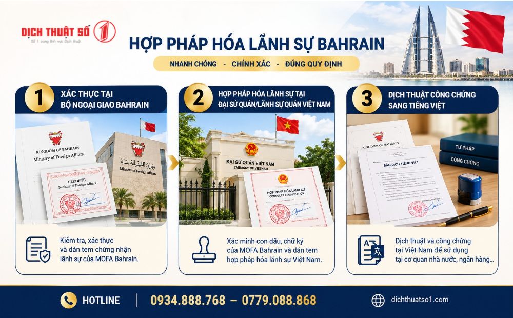 Thủ tục hợp pháp hóa lãnh sự giấy tờ Bahrain để sử dụng tại Việt Nam