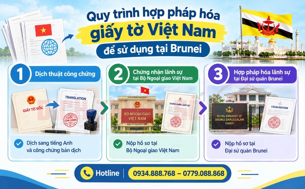 Quy trình hợp pháp hóa giấy tờ Việt Nam để sử dụng tại Brunei (Brunei Darussalam)