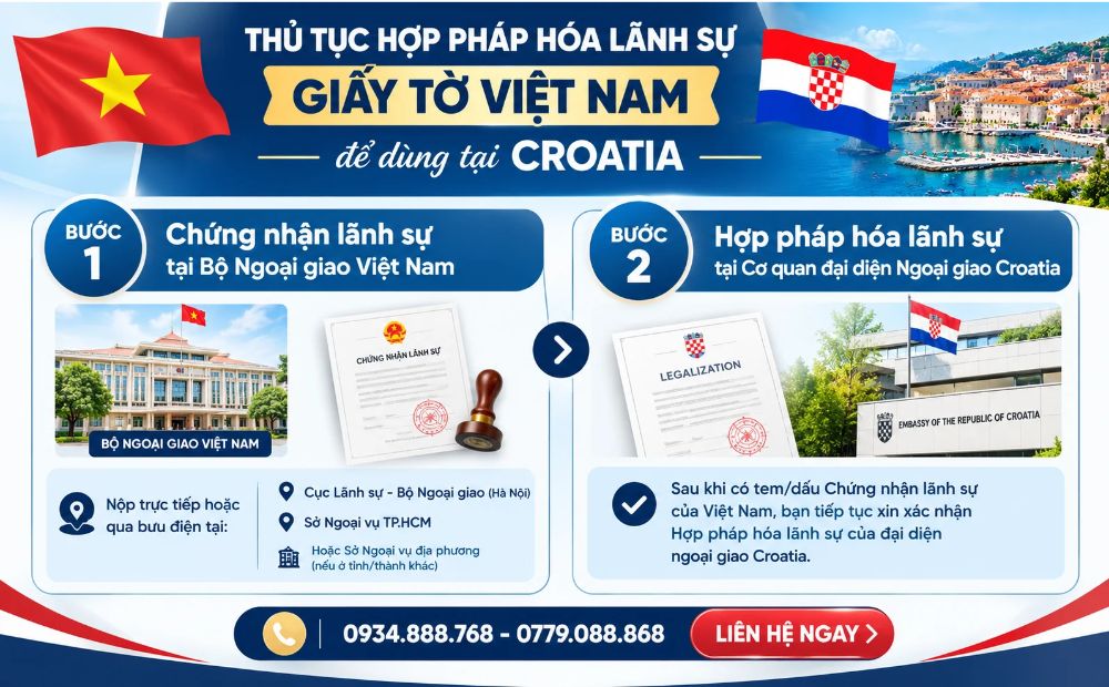 Thủ tục hợp pháp hóa lãnh sự giấy tờ Việt Nam để dùng tại Croatia